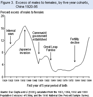 fig3_missing_women.gif