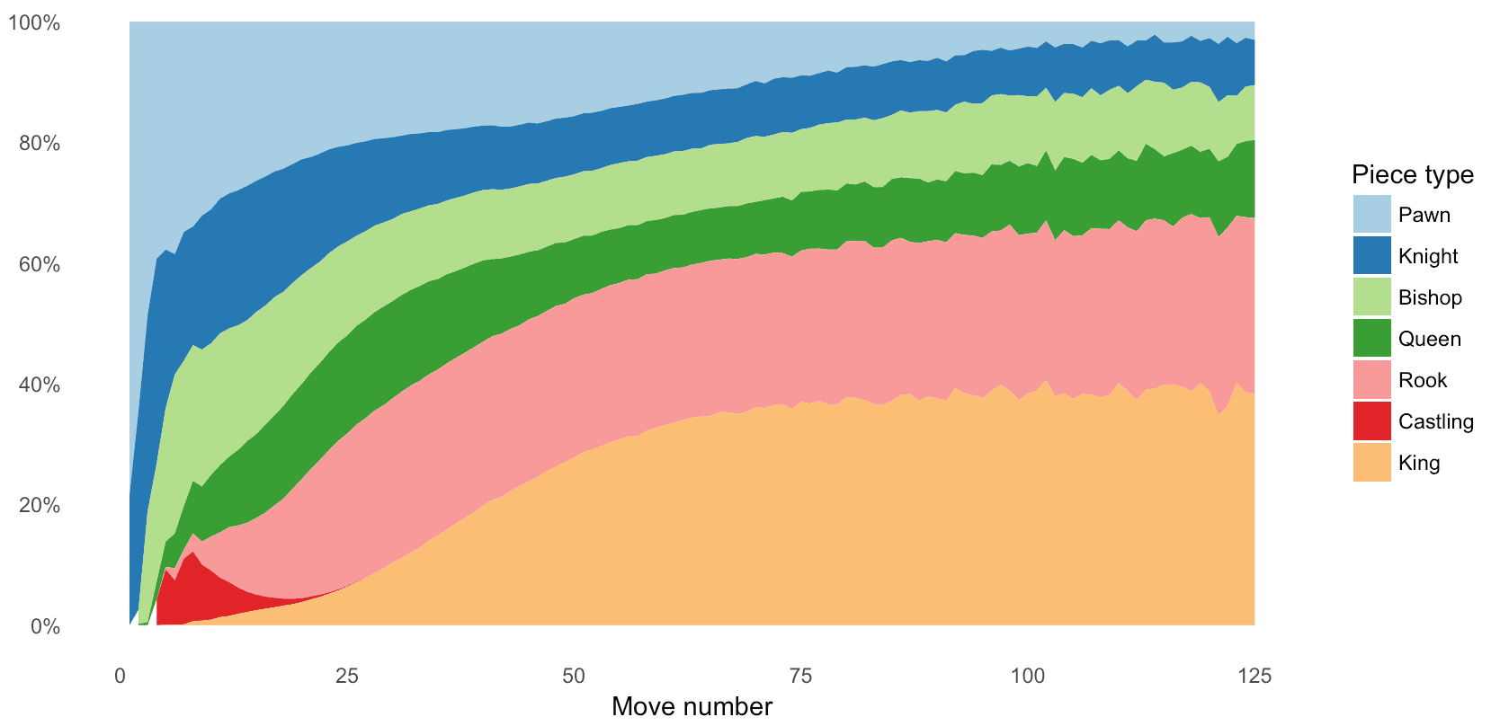 Does anyone else's chesstempo graph show no improvement? : r/chess