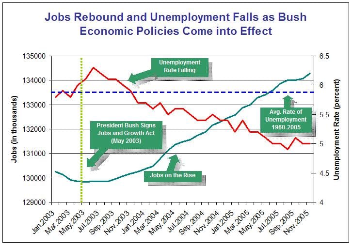 november jobs graph.jpg