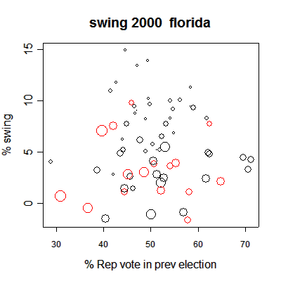 dswing2_florida_2000.png