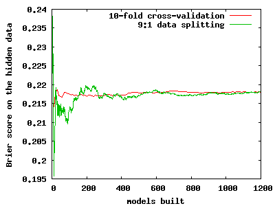 cross-validation-3.png