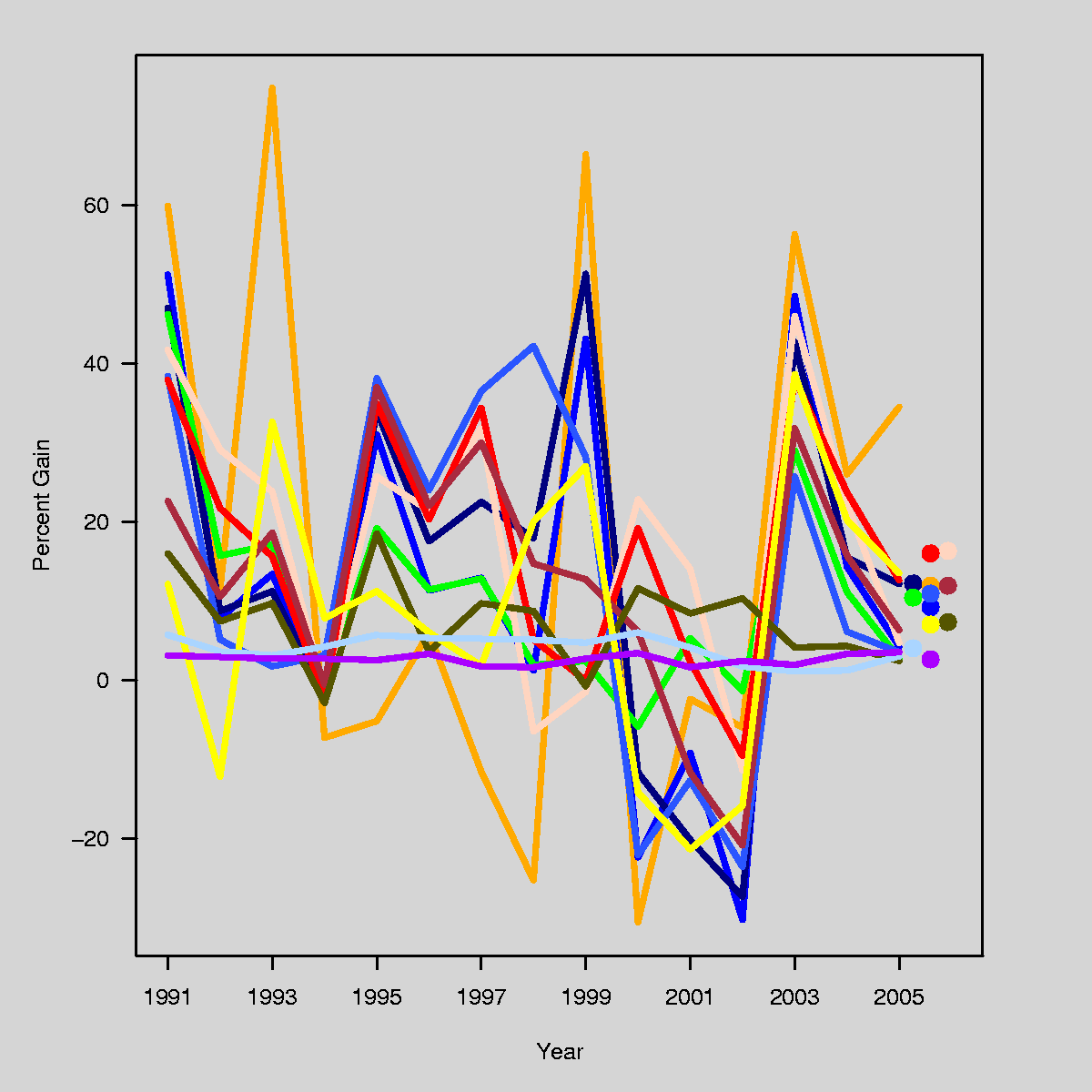 Bad Graphs Examples at Eileen McLaughlin blog