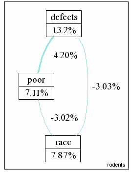 Variable ordering fallacy: why people continue to disagree ...