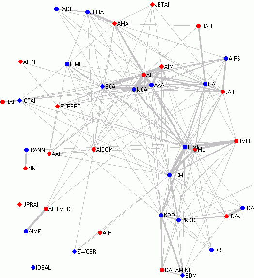 mds-graph.png | Statistical Modeling, Causal Inference, and Social Science
