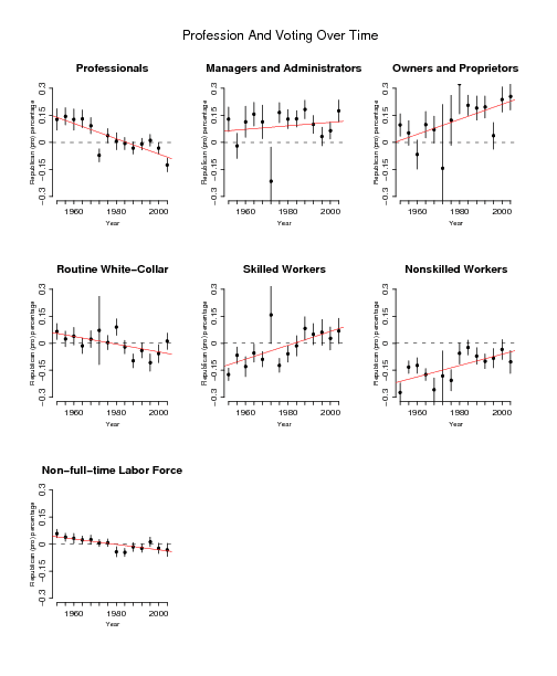 occupation%2Bregression.png