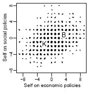 Does jittering suck?  Statistical Modeling, Causal Inference, and Social  Science