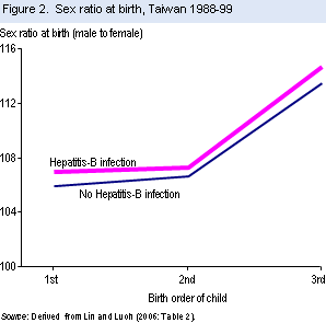 fig2_missing_women.gif