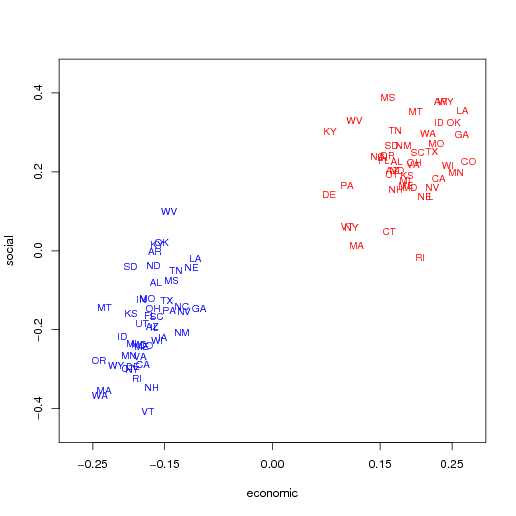 econ.soc.png