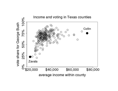 scatterplot_texas.png