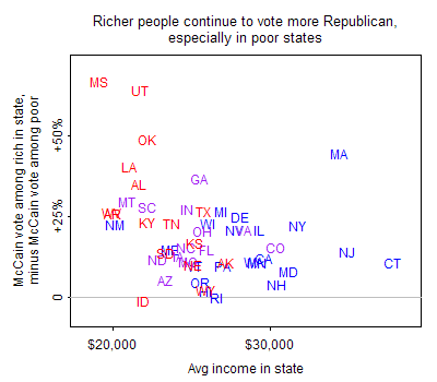 incomevoting1.png