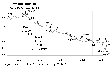 plughole-timeline-better.png