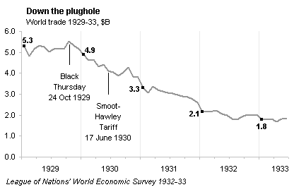 plughole-timeline.png