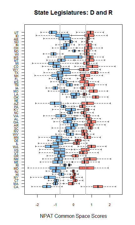 npat_boxplot_states_parties_mcmc.png