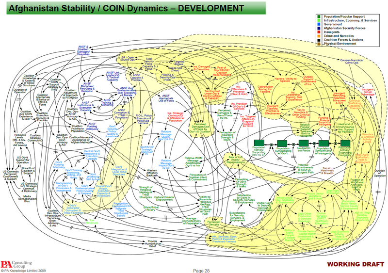 Afghanistan Stability Chart