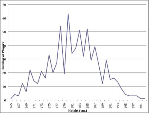 Freaky-Heights-blogSpan.jpg