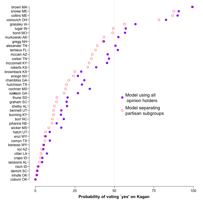 kagan_gop_preds.png