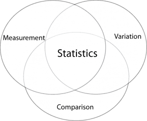 Venn Diagram