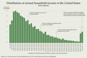 incomes1