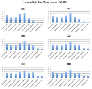 incomes2