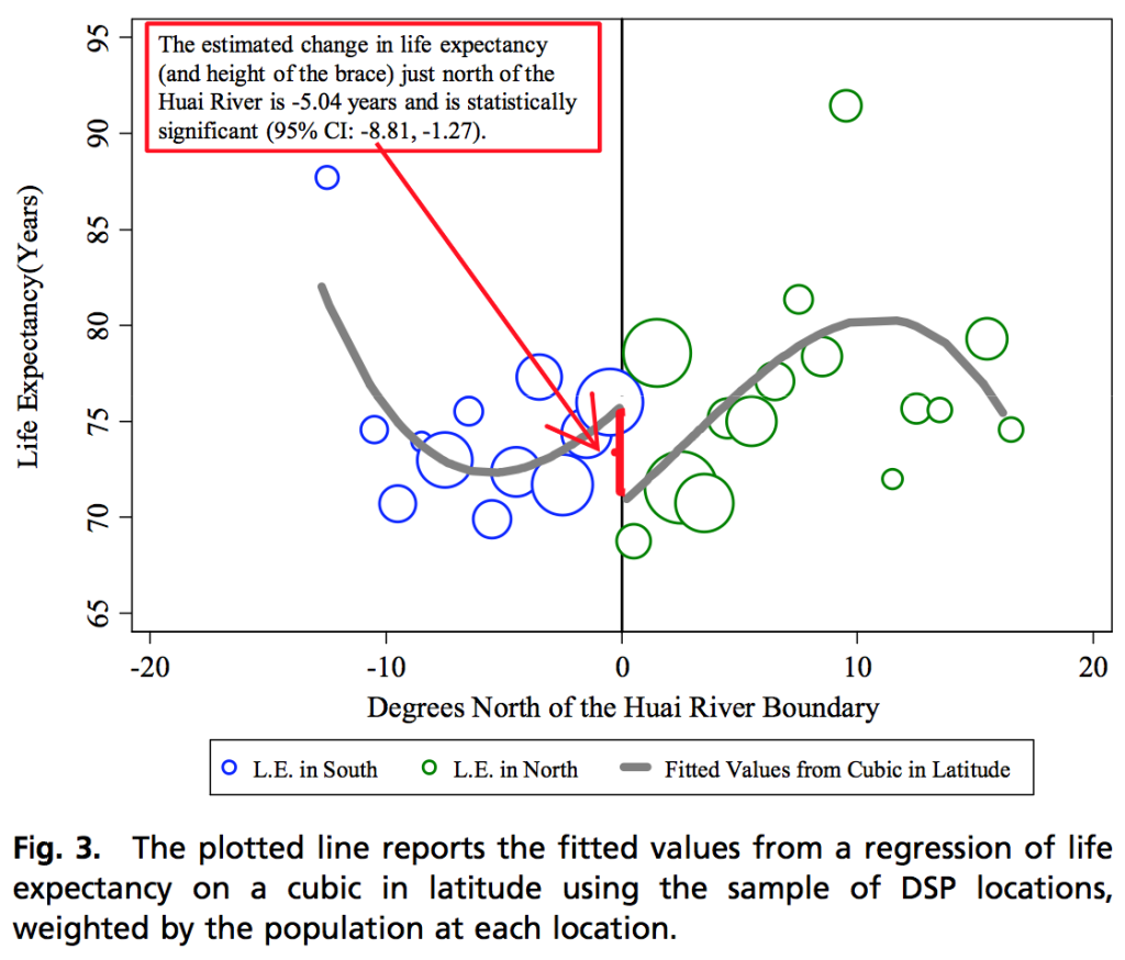 regression causality