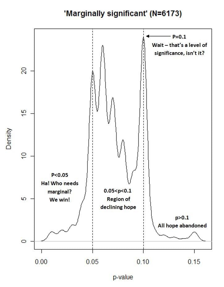 Significant or marginally significant regression equations linking mean