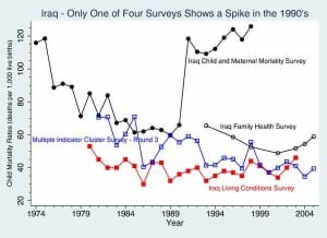 Child-Mortality-Graph