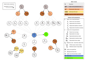 By modeling the hierarchical structure of the supernova measurements Nathan was able to significantly improve the utilization of the data.  For more, see http://arxiv.org/abs/1404.3619.