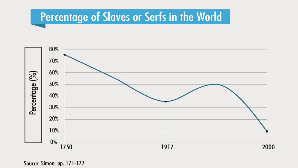 World Statistics Chart