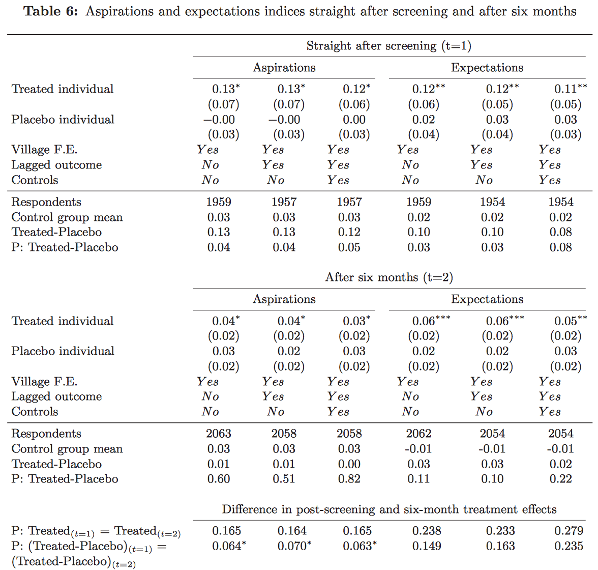 quantitative research about social science in the philippines