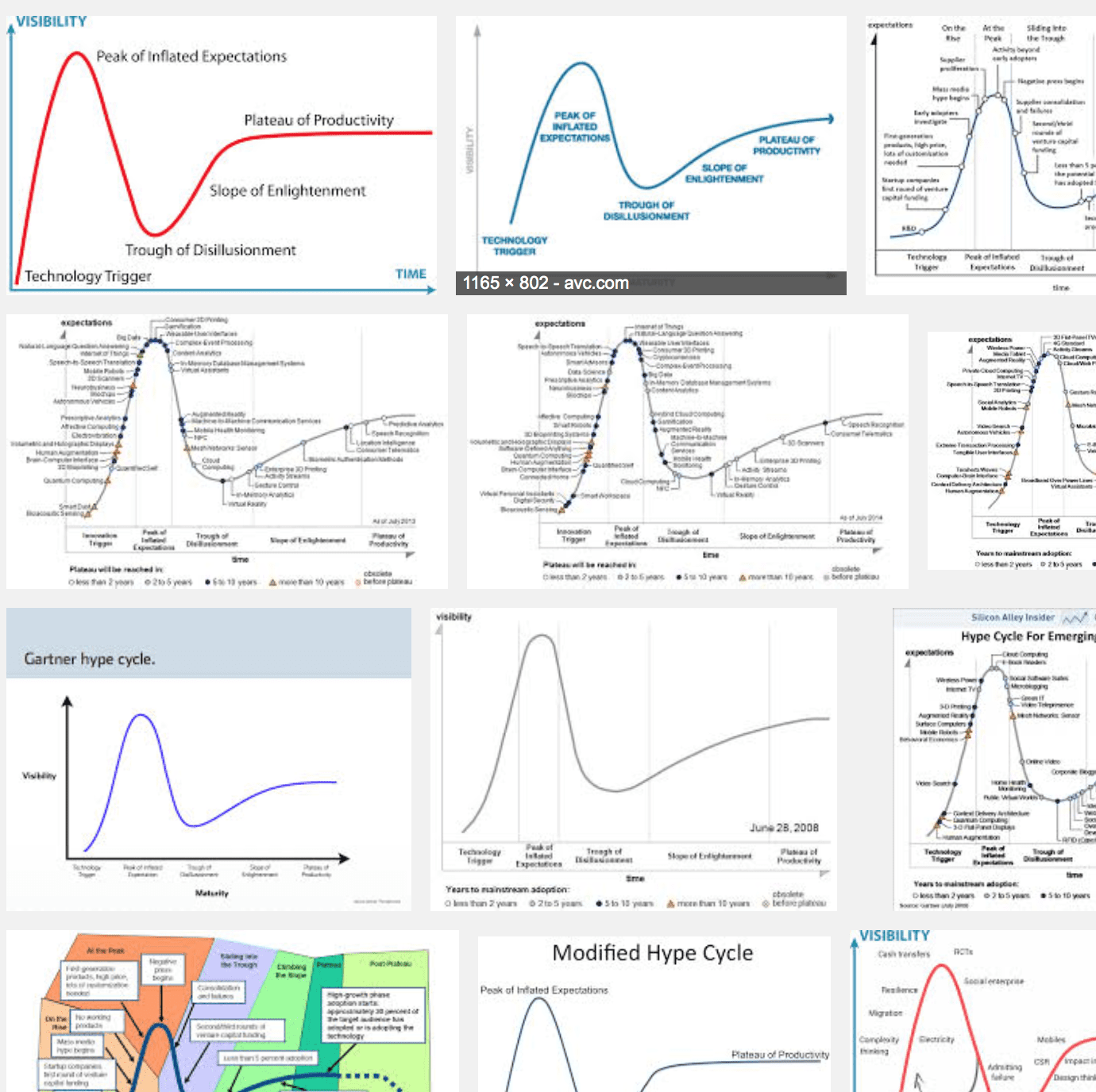 hypecycle