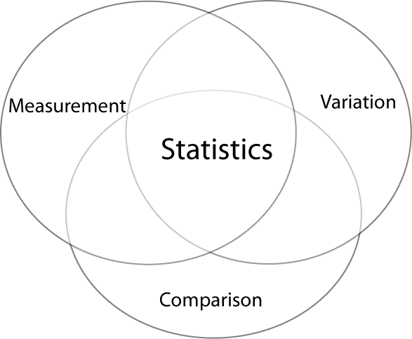 Biostatistics for Non-Statisticians: Understanding Different Types