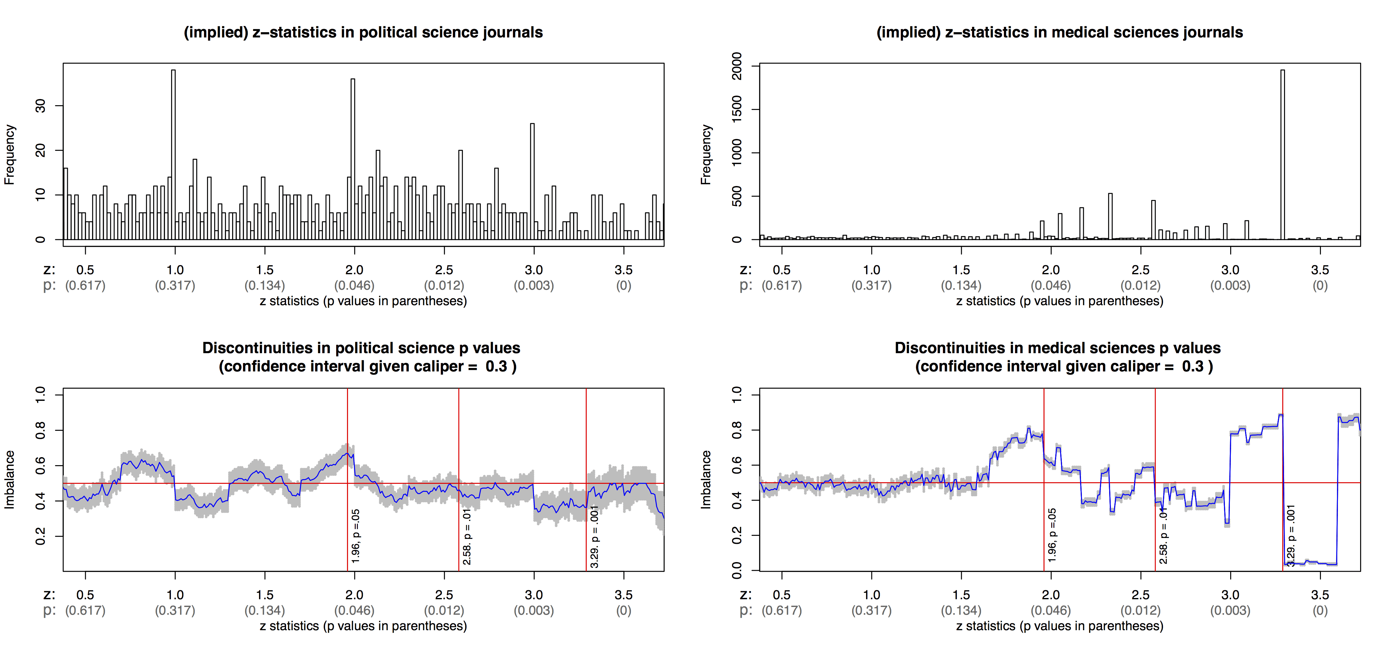 ci_graph