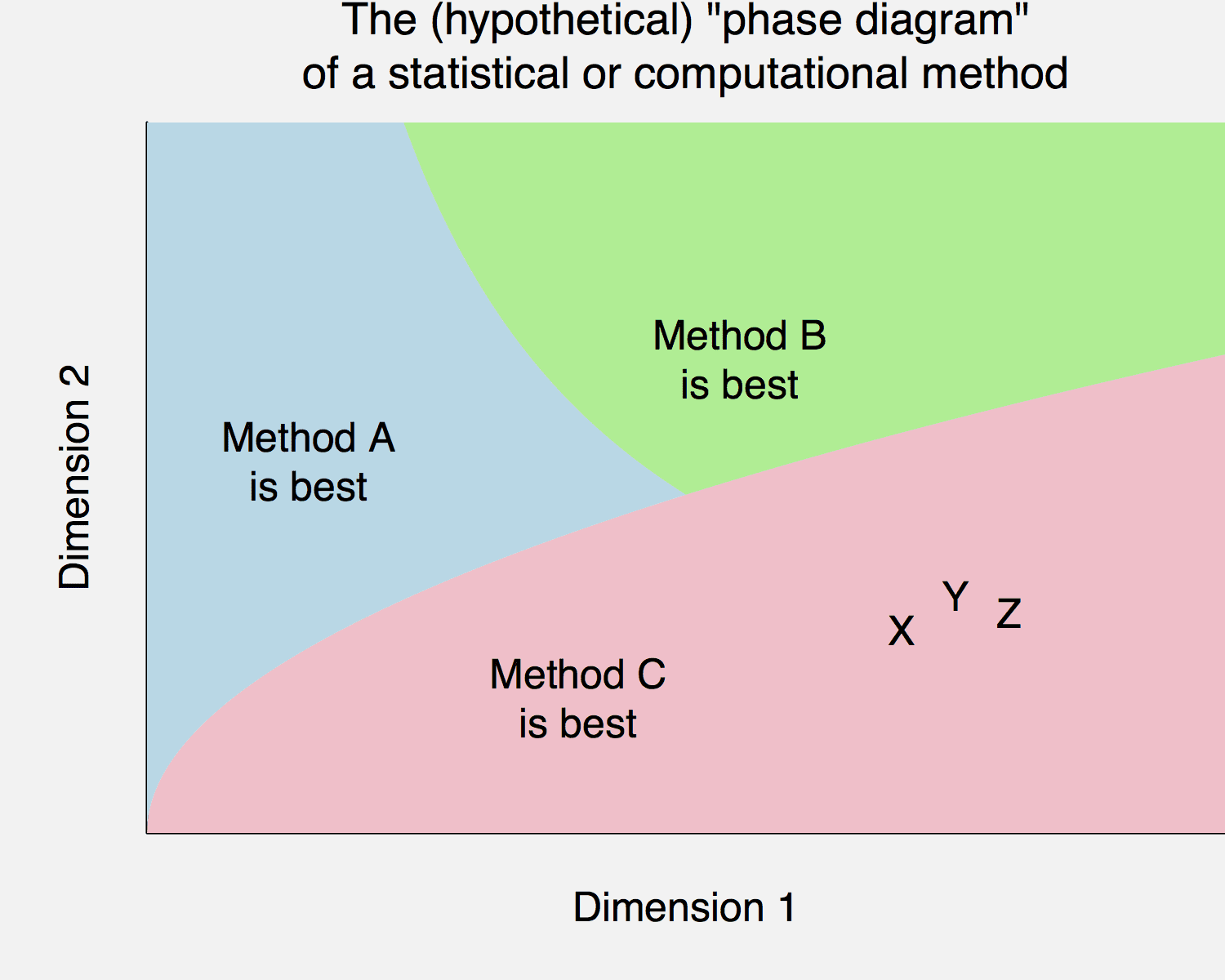 Hypothetical