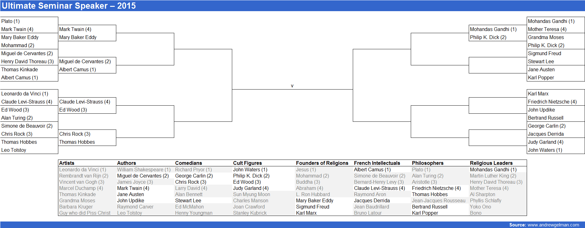 Bracket v2