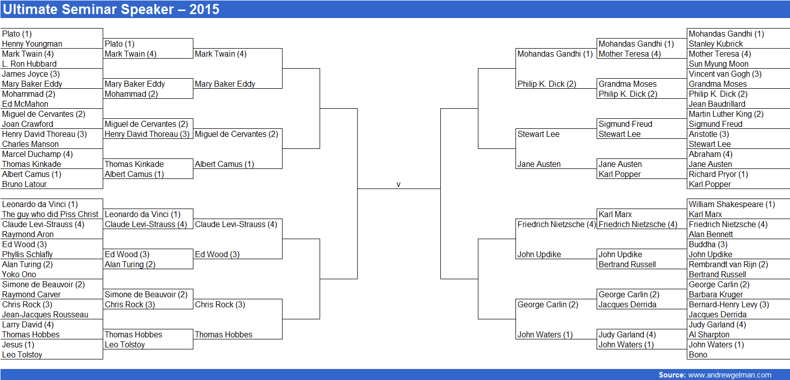 Bracket_v1_Waters