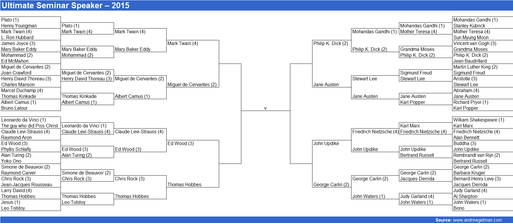 Bracket v1