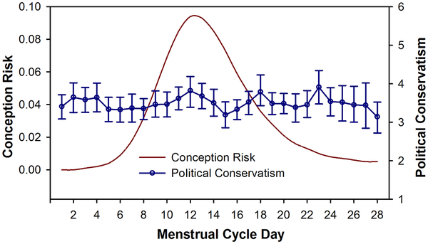 Dual Y Axis Chart