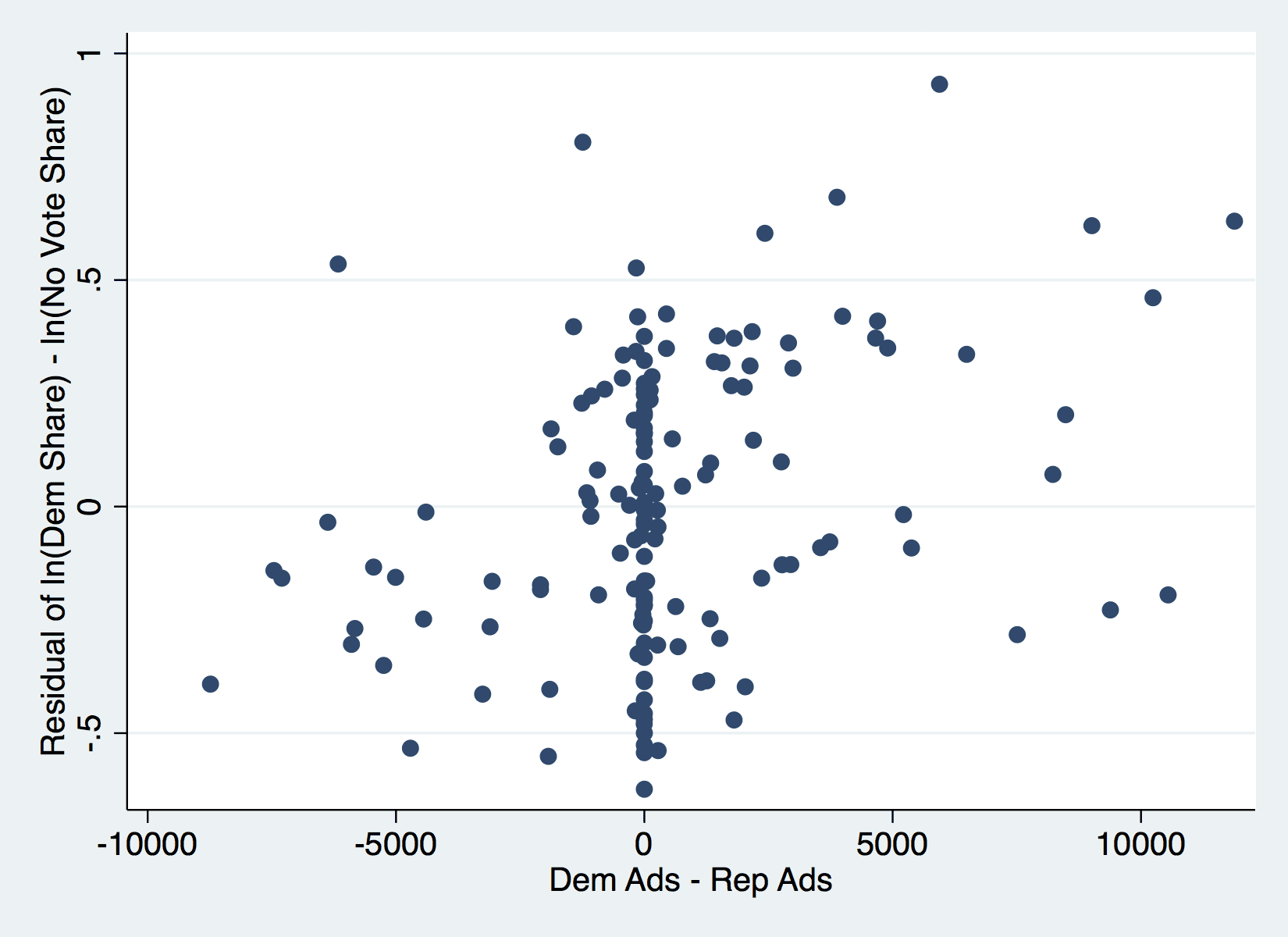 Gelman_plot