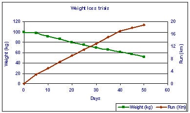 weight_loss
