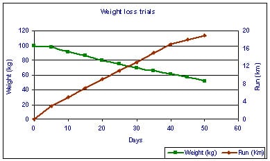 Excel Chart Two Vertical Axis