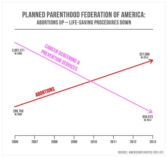 planned_parenthood_abortion_chart_bs