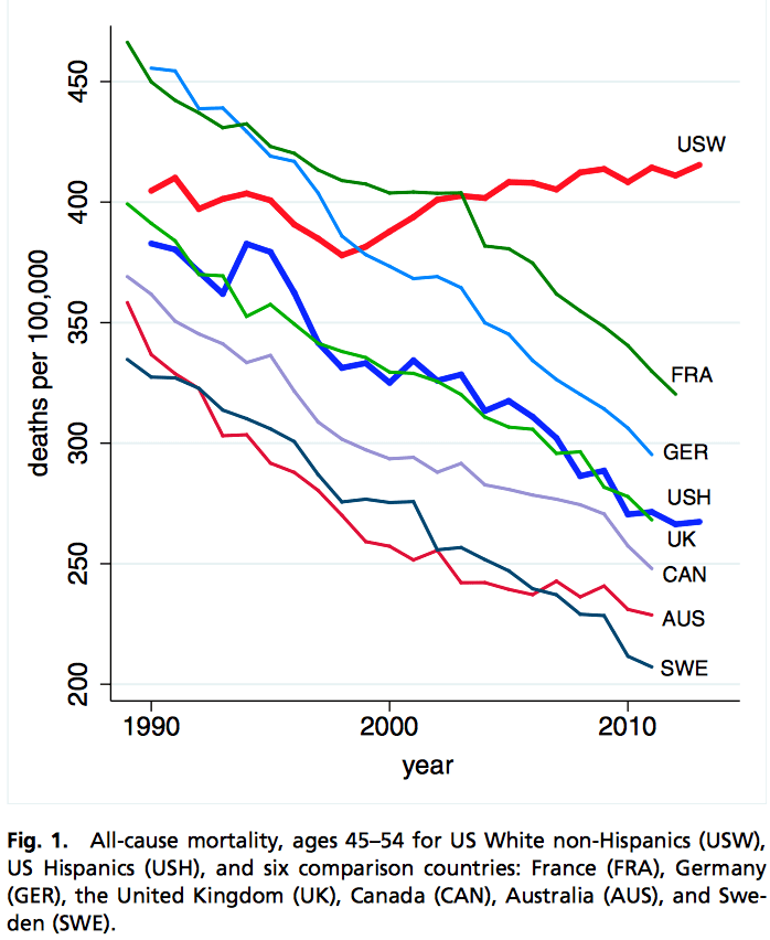 The age-standard incidence and mortality rates during 2006-2014 in