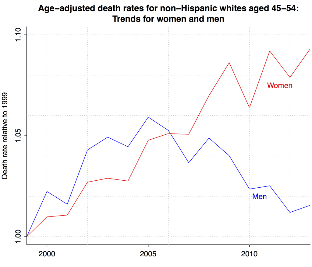 Chart: The Group of Death