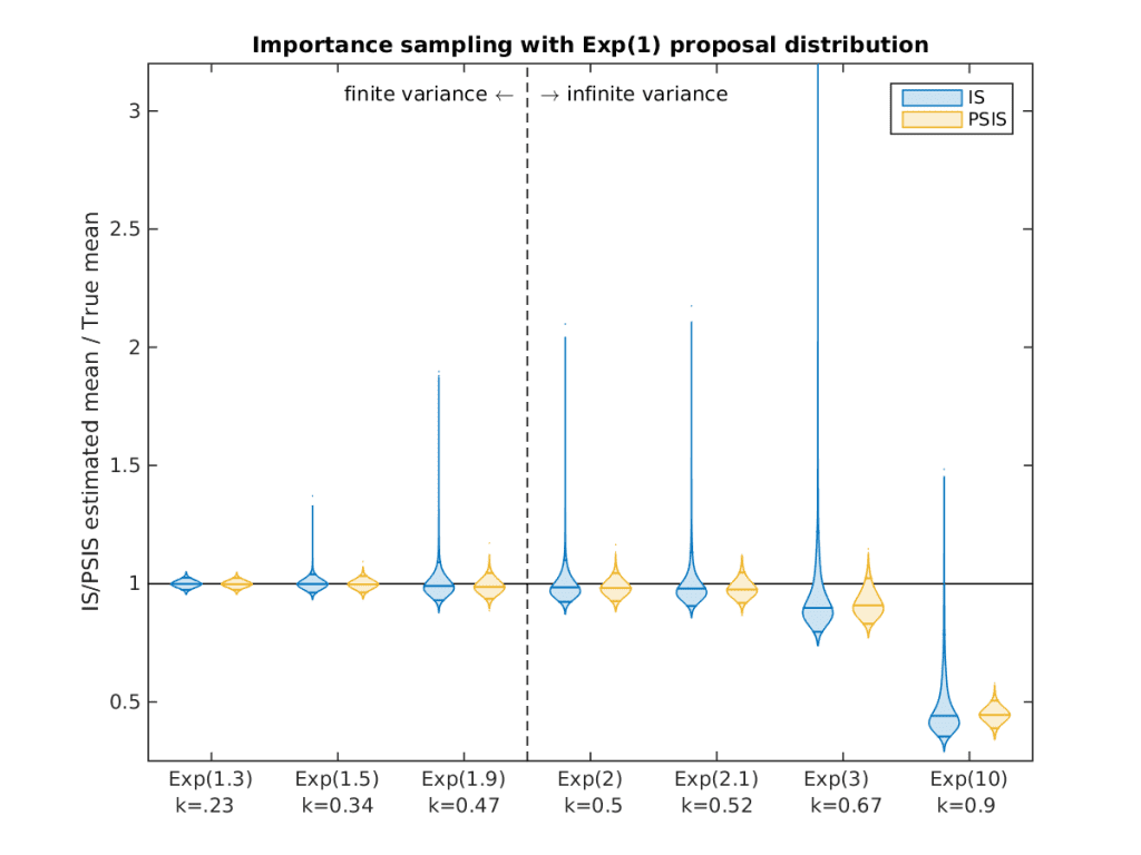 IS vs PSIS example figure