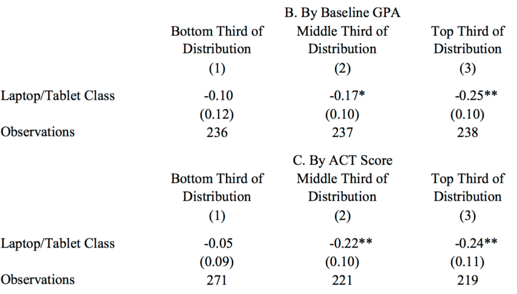 statistics-for-everyone-non-significant-result-means