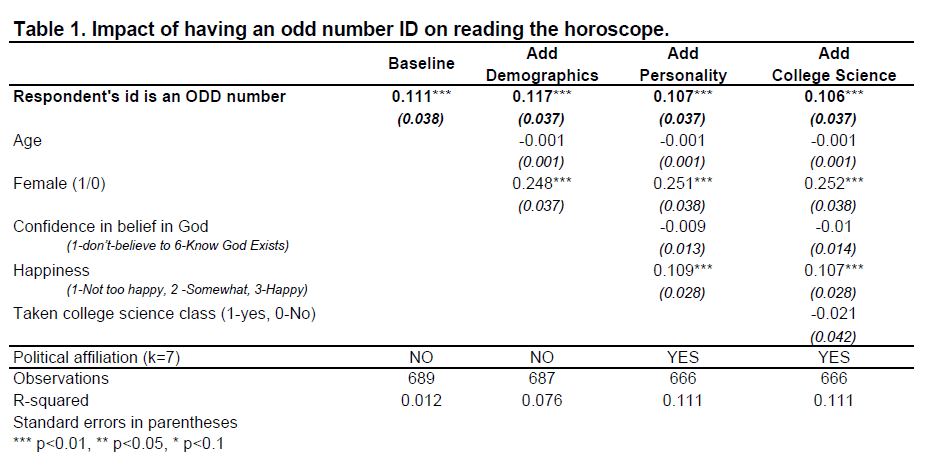 T1d