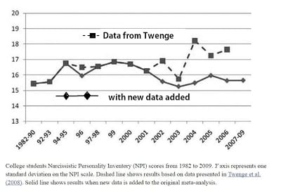 Narc graph 2