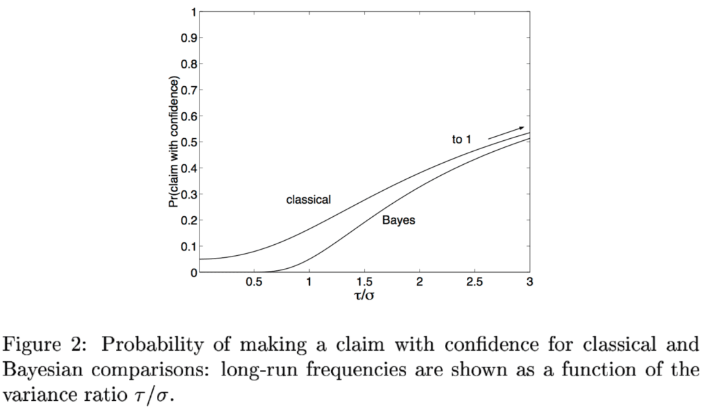 claims_with_confidence