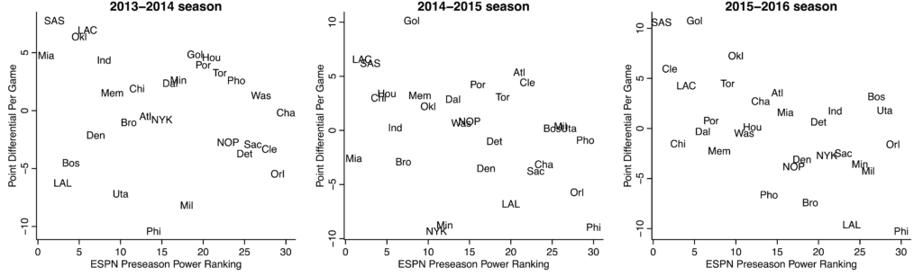 power_rankings_1