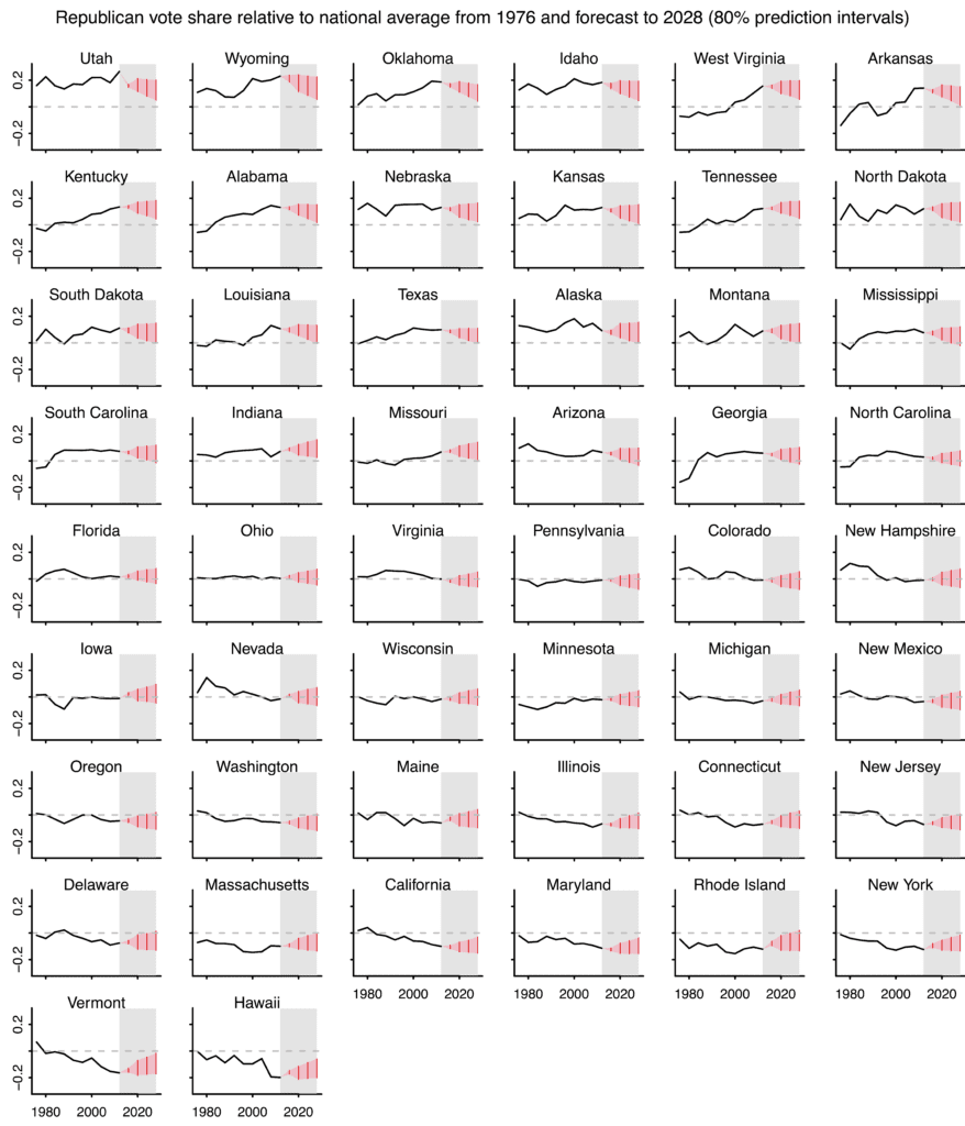 state_forecasts_2